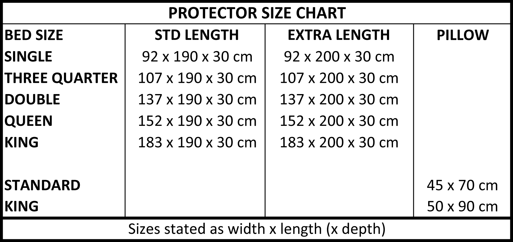 Protector Size chart
